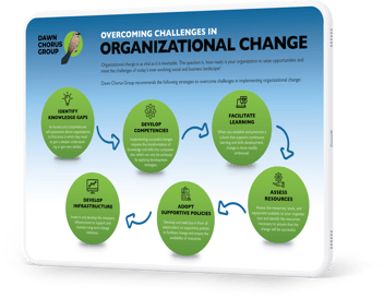 Infographic Overcoming Challenges In Organizational Readiness