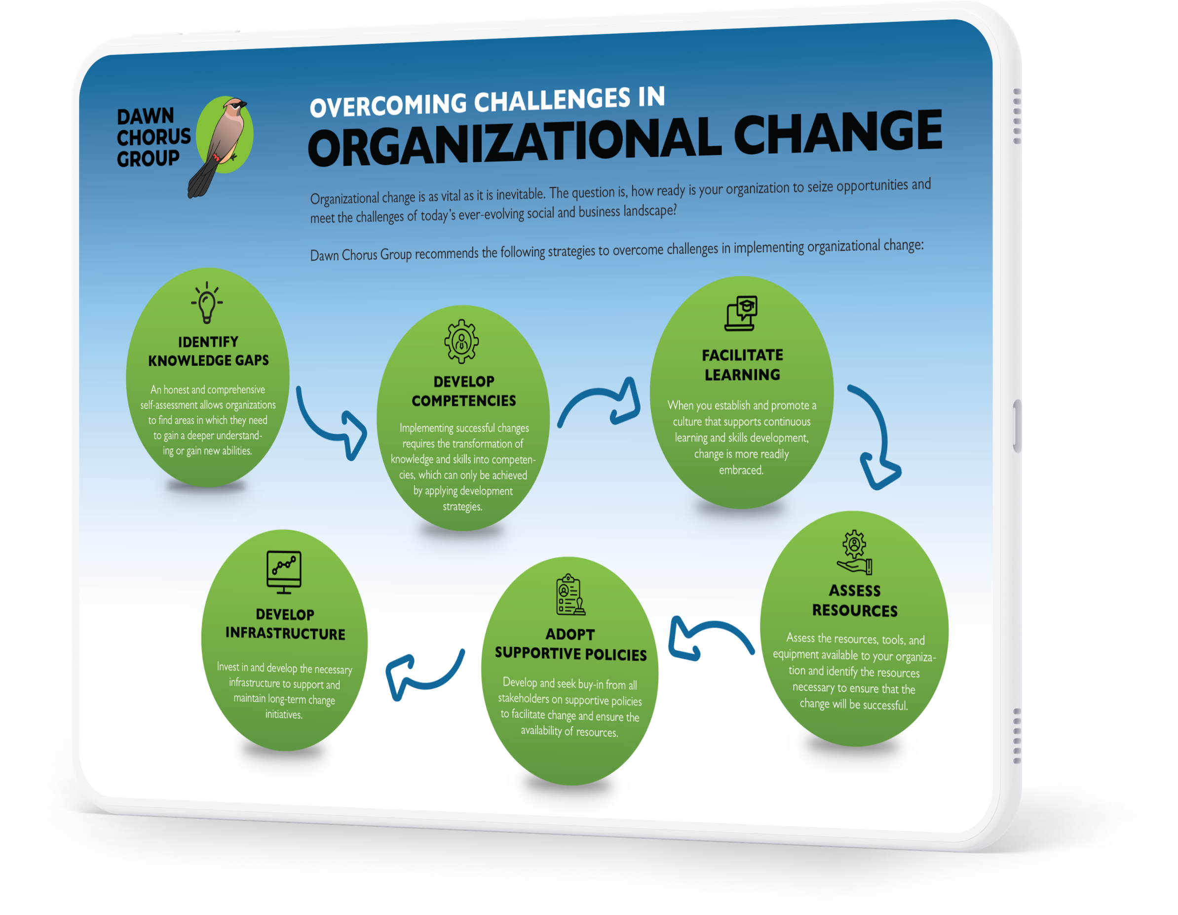Infographic Overcoming Challenges In Organizational Readiness
